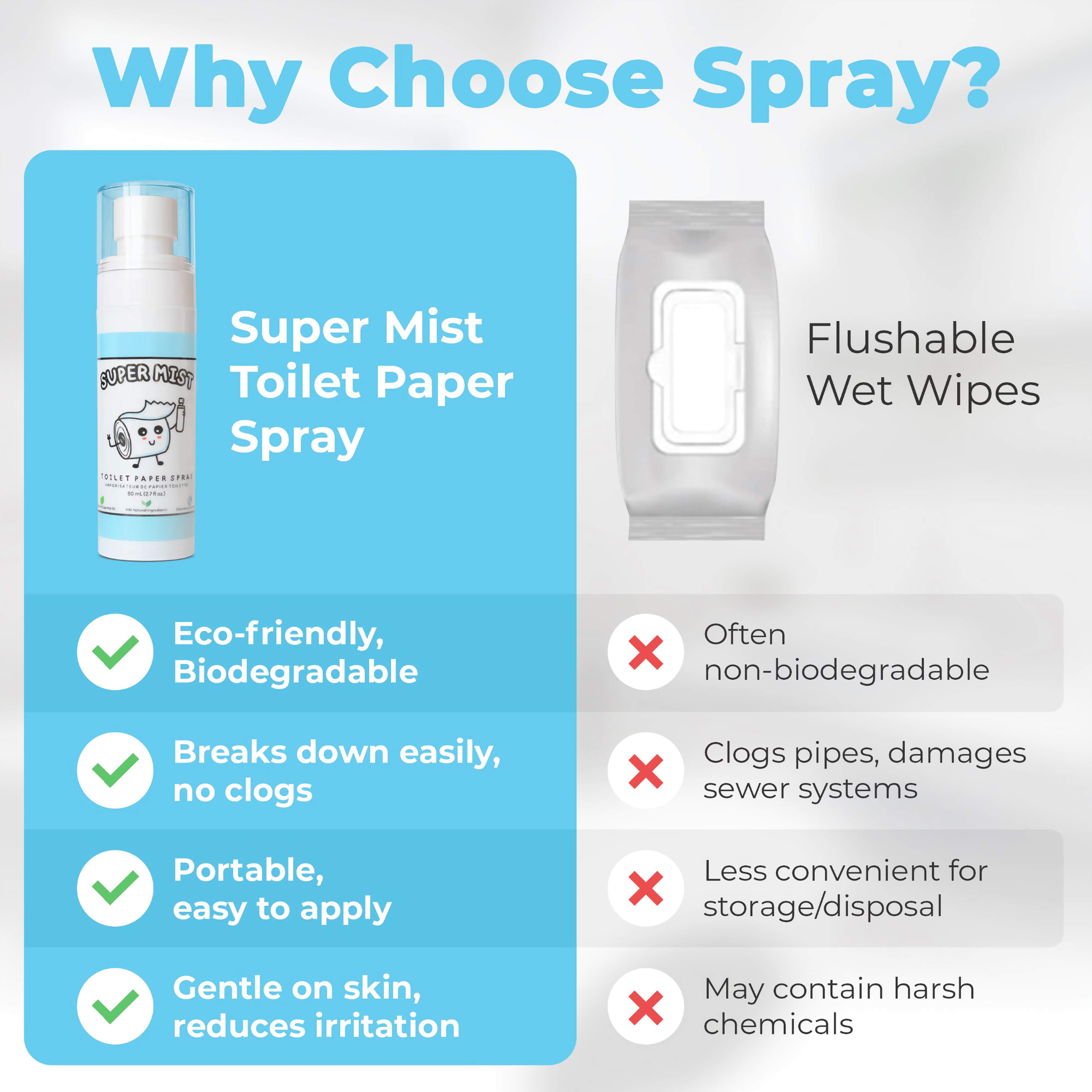 Eco-Friendly Toilet Paper Spray