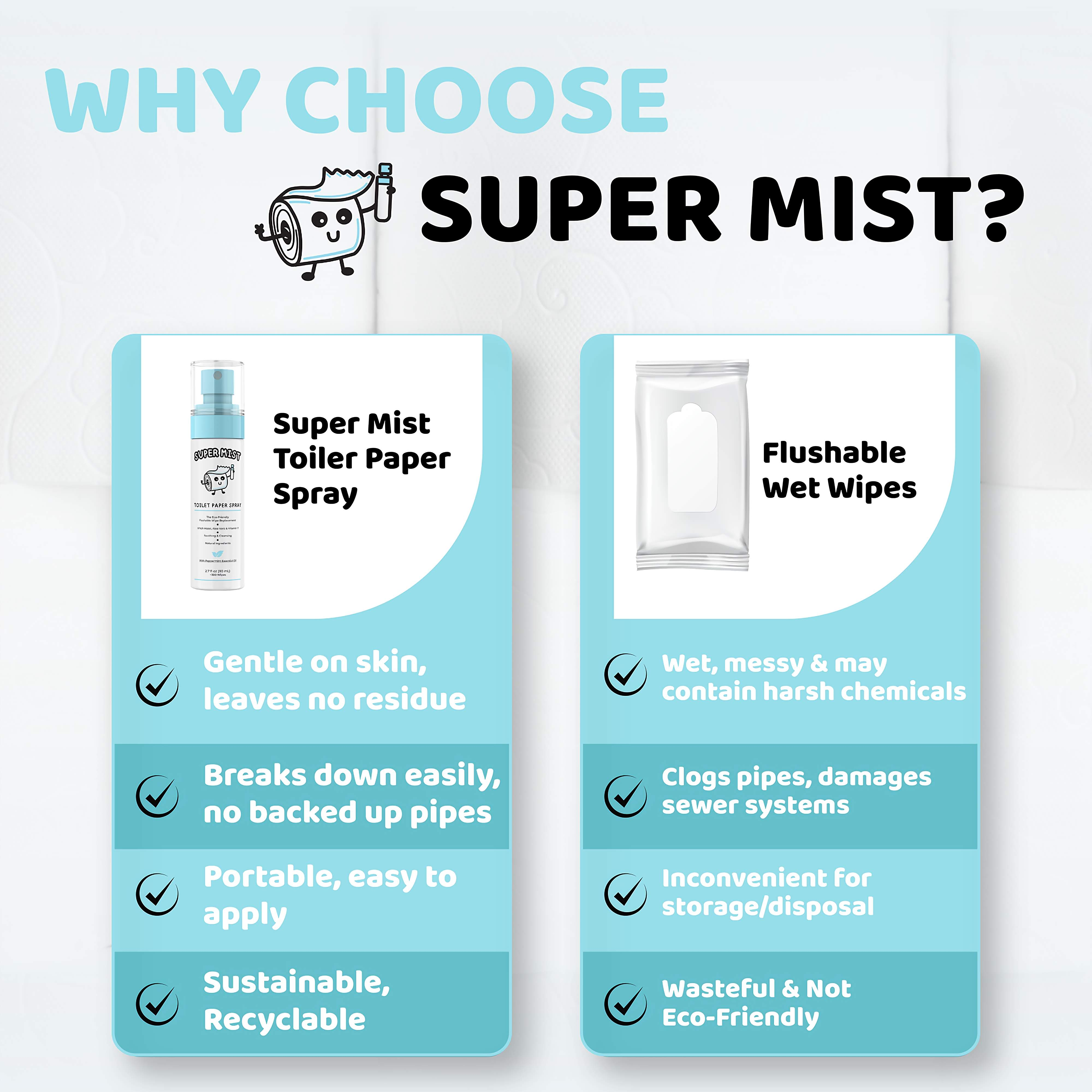 Super Mist Toilet Paper Spray (2 Pack) 80 mL/2.7 Fl oz. Per Bottle – Cleans Better Than Flushable Wipes – Eco-Friendly, Soothing Alternative with Witch Hazel, Aloe Vera & Essential Oil – Travel Size